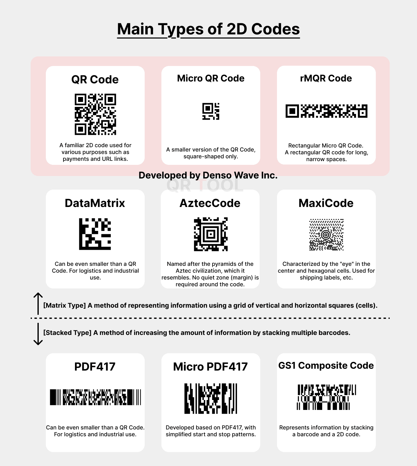 Types of 2d codes