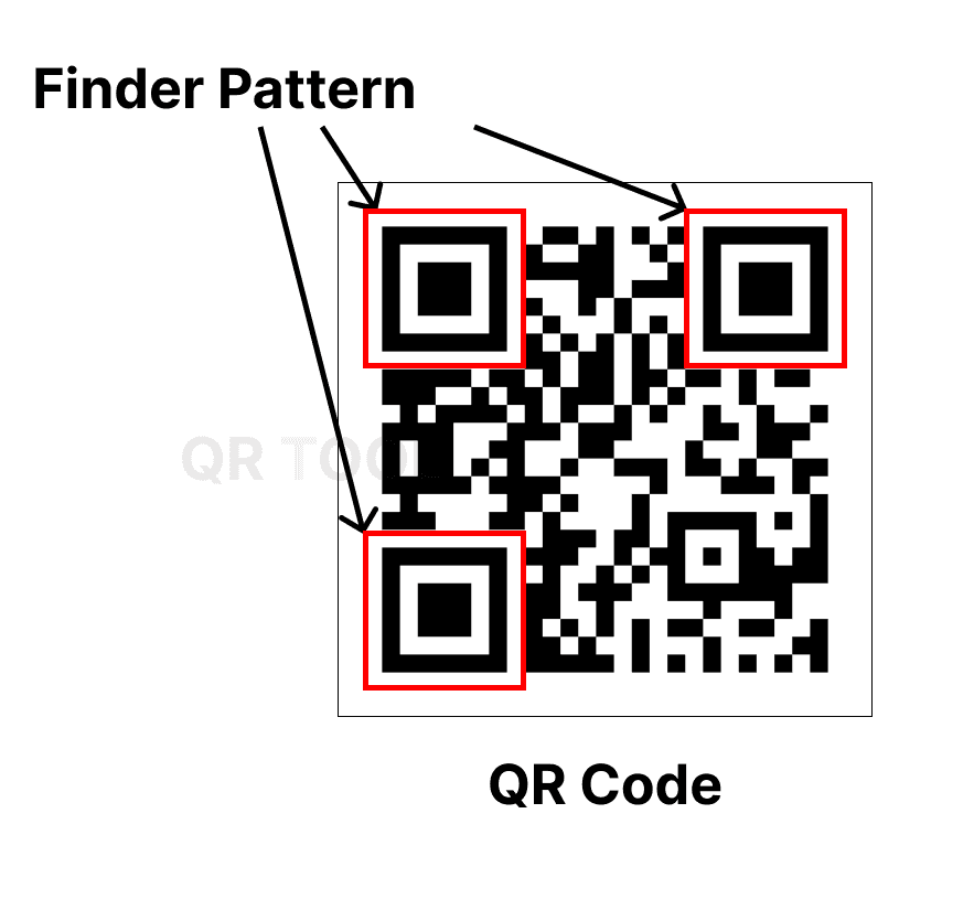 Finder Pattern