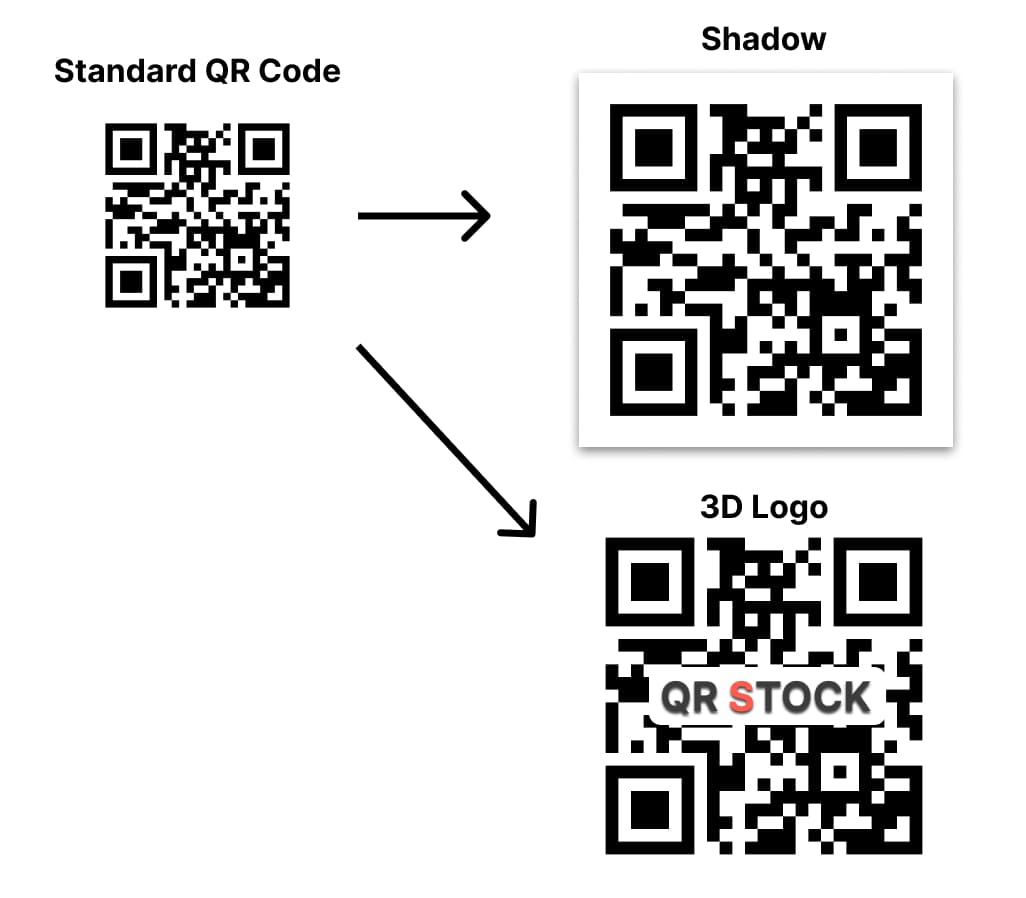3D style codes