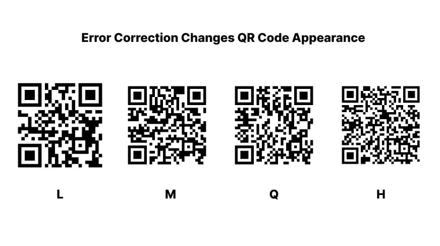 Error Correction Changes QR Code Appearance
