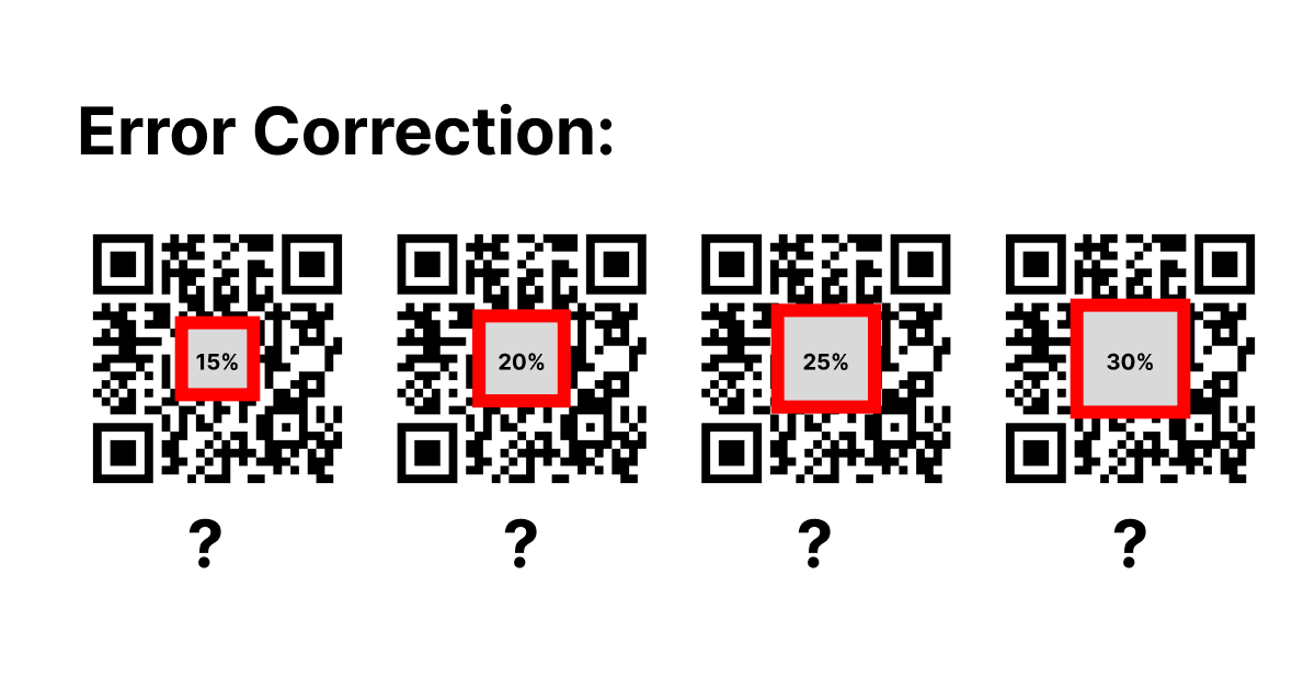 What is QR Code Error Correction? A Complete Guide from Overview to Practical Application