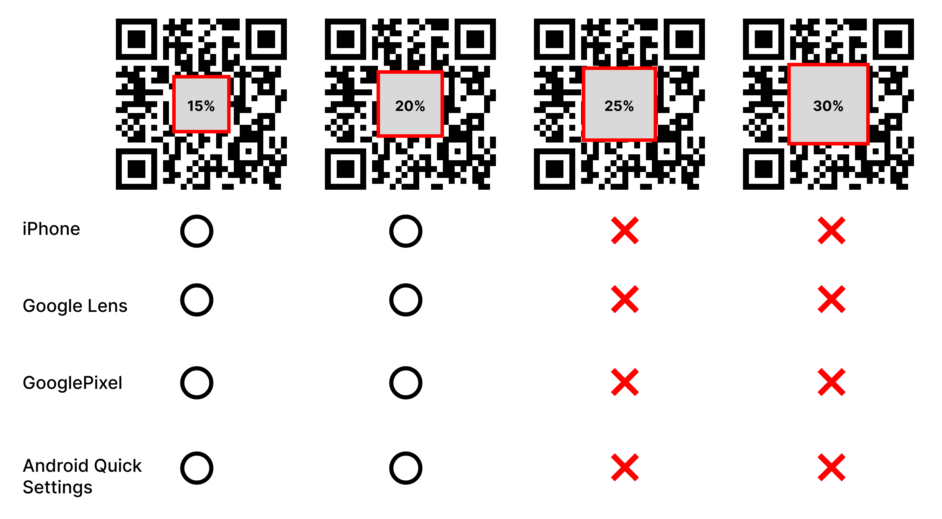 Experiment 1 Results