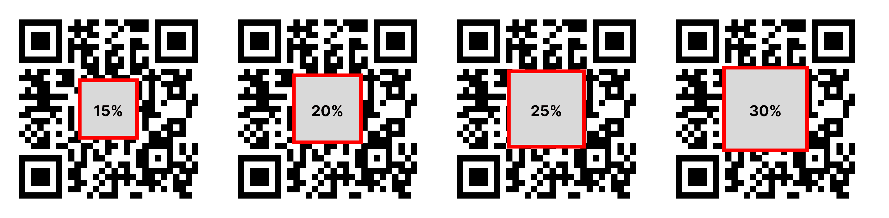 Experiment 1 QR Codes