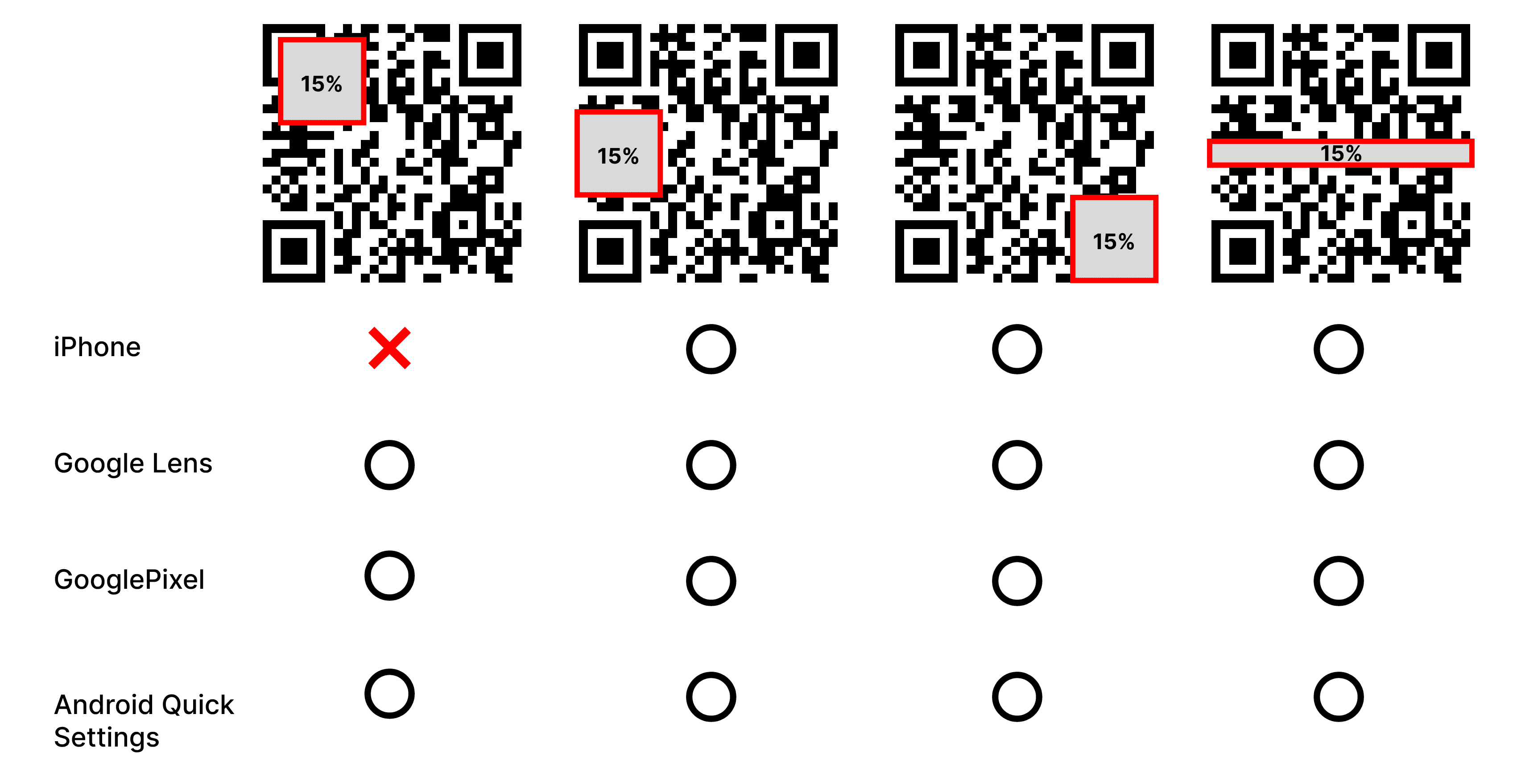 Experiment 2 Results