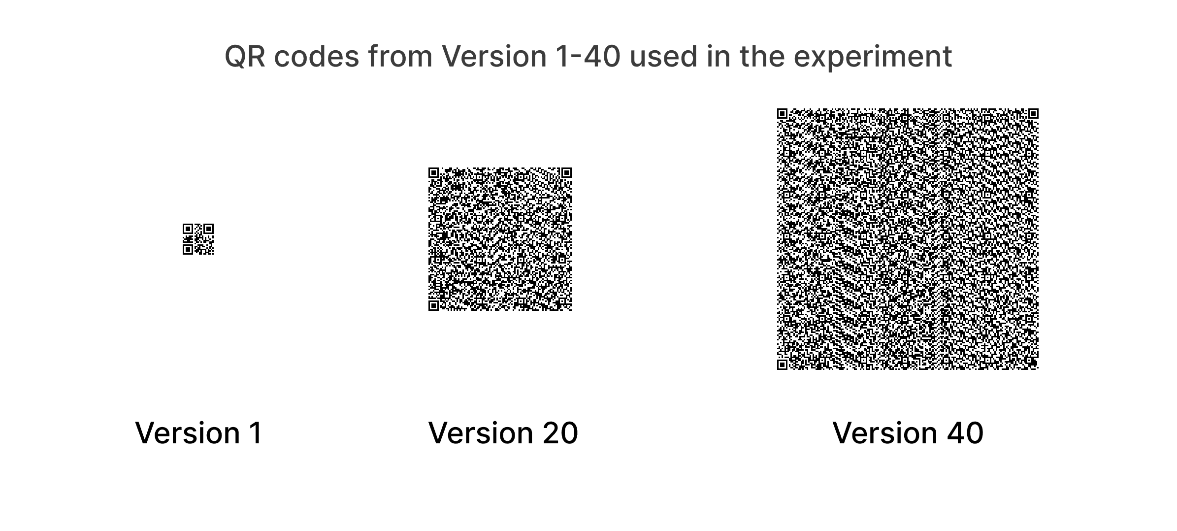 QR Codes from 1to 40