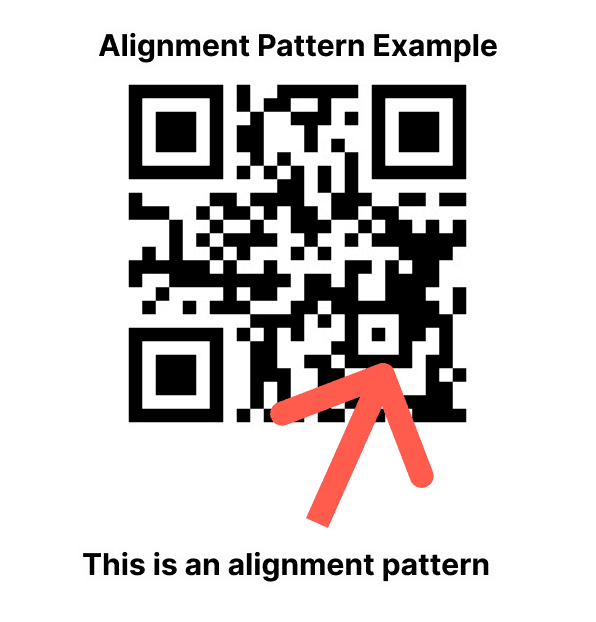 Alignment pattern example