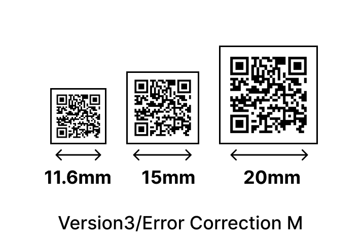 QR Codes for Experiment
